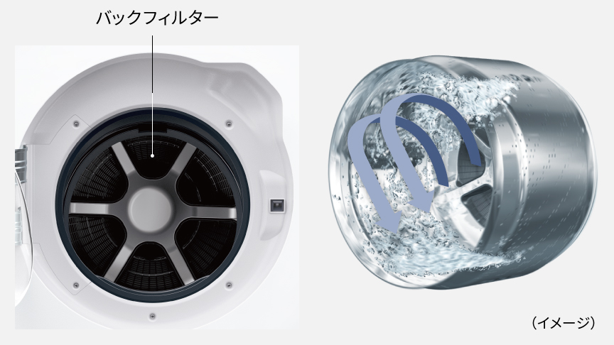 イメージ：深さのあるバックフィルター