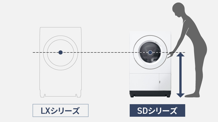 投入口が高い位置にあるので、衣類を取り出しやすい