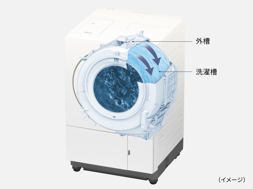 洗濯槽・外槽の洗浄イメージ