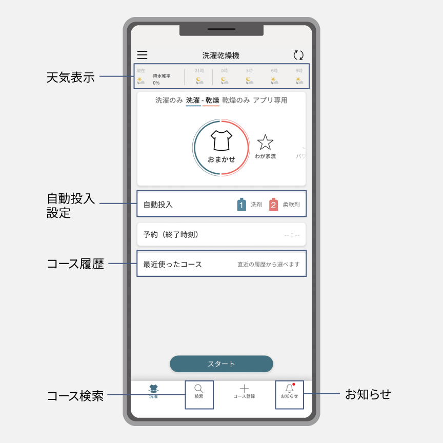 操作画面のイメージ：各情報の表示位置
