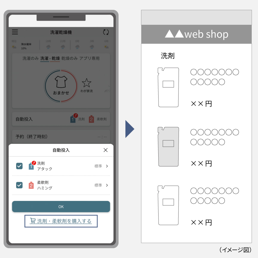 スマホ画面のイメージ：「洗剤・柔軟剤を購入する」ボタンをタップし、購入先のWEBサイトへ