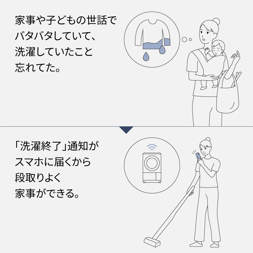 家事や子どもの世話でバタバタしていて、洗濯していたこと忘れてた。→洗濯終了通知がスマホに届くから段取りよく家事ができる。
