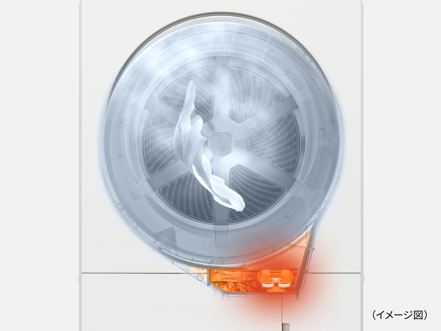 イメージ：シワとり・消臭コースのしくみ