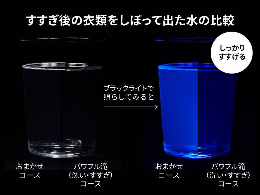 パワフル滝コースの比較イメージ