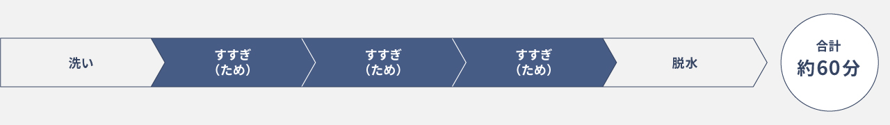 パワフル滝コース行程表