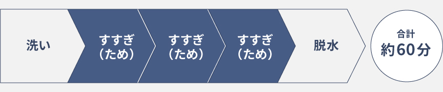 パワフル滝コース行程表
