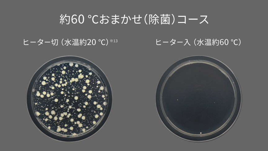 約60℃おまかせ（除菌）コース｜ヒーター切（水温約20℃）・ヒーター入（水温約60℃）の比較イメージ