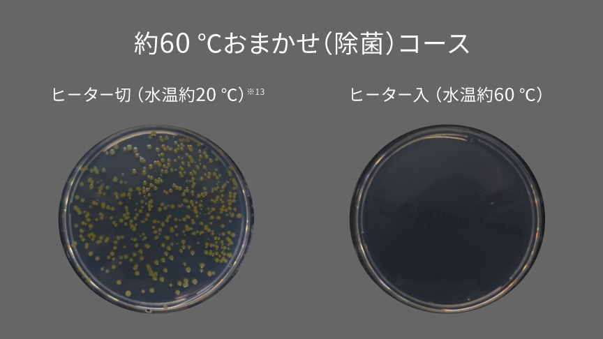 約60℃おまかせ（除菌）コース｜ヒーター切（水温約20℃）・ヒーター入（水温約60℃）の比較イメージ