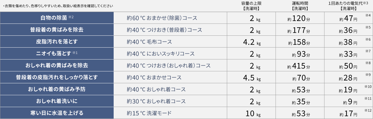 温水コース一覧