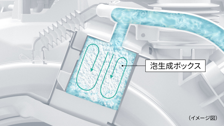 イメージ：泡生成ボックス