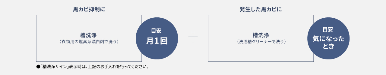 定期的なお手入れコース一覧