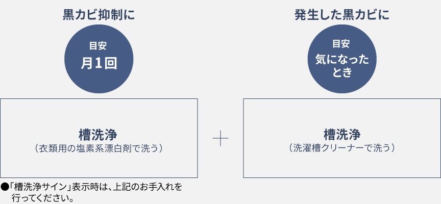 定期的なお手入れコース一覧