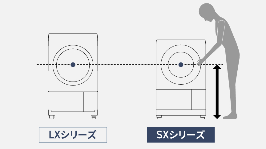 LXシリーズとSXシリーズの投入口の高さ比較