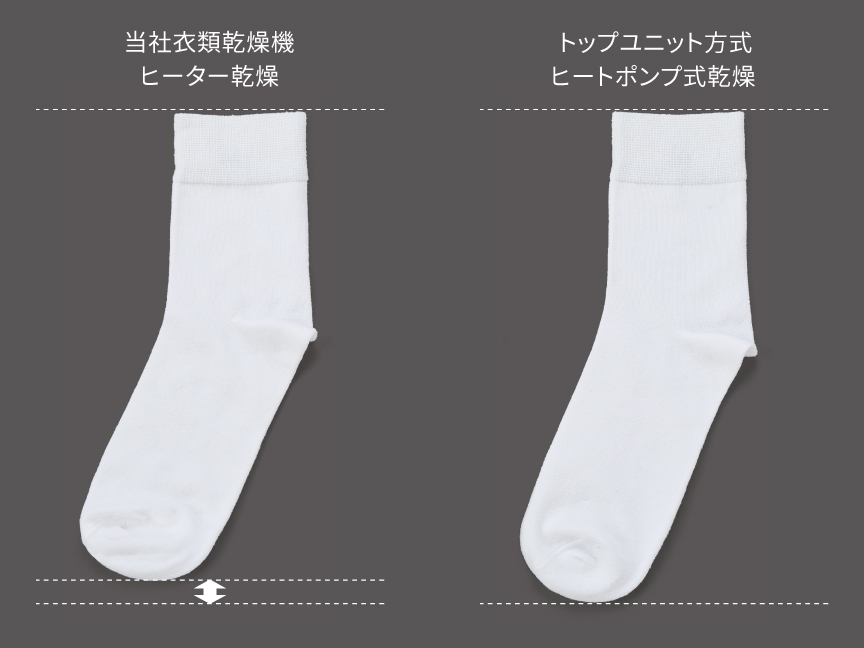 くつ下の比較：当社衣類乾燥機ヒーター乾燥、トップユニット方式 ヒートポンプ式乾燥