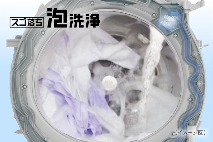 イメージ：洗浄中の洗濯機の中の様子