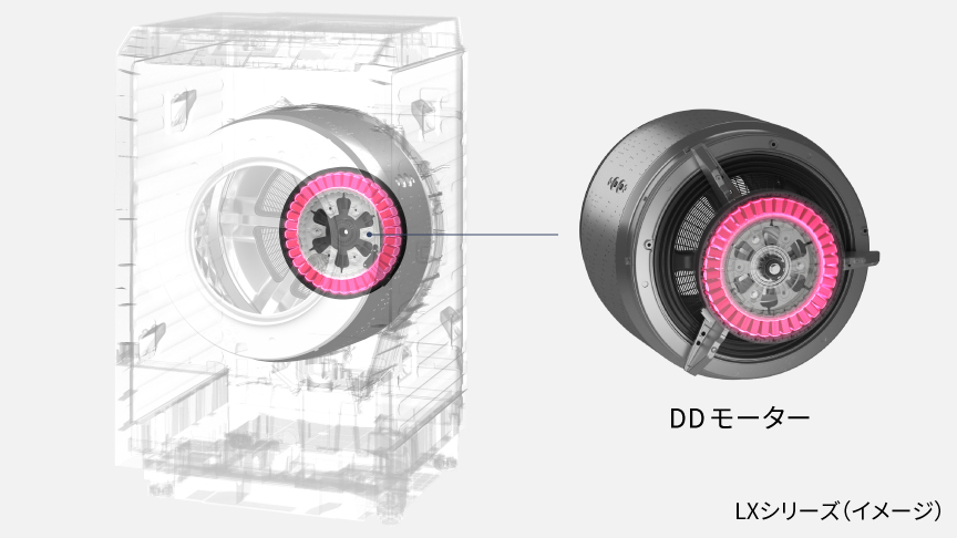 NEW　運転音をより抑えるDDモーター搭載　LXシリーズ（イメージ）