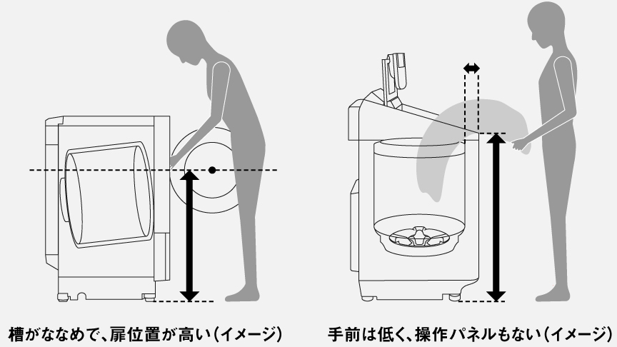 イラスト：ドラム式・縦型の洗濯物を取り出す姿勢のイメージ