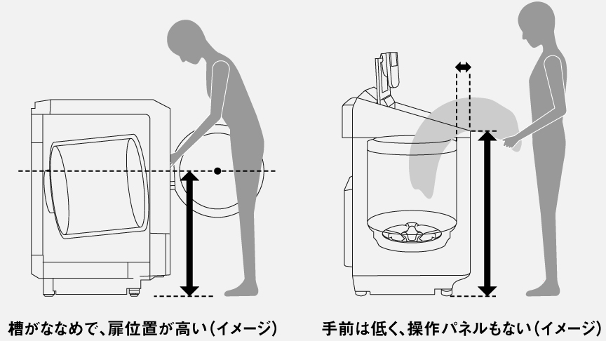 イラスト：ドラム式・縦型の洗濯物を取り出す姿勢のイメージ