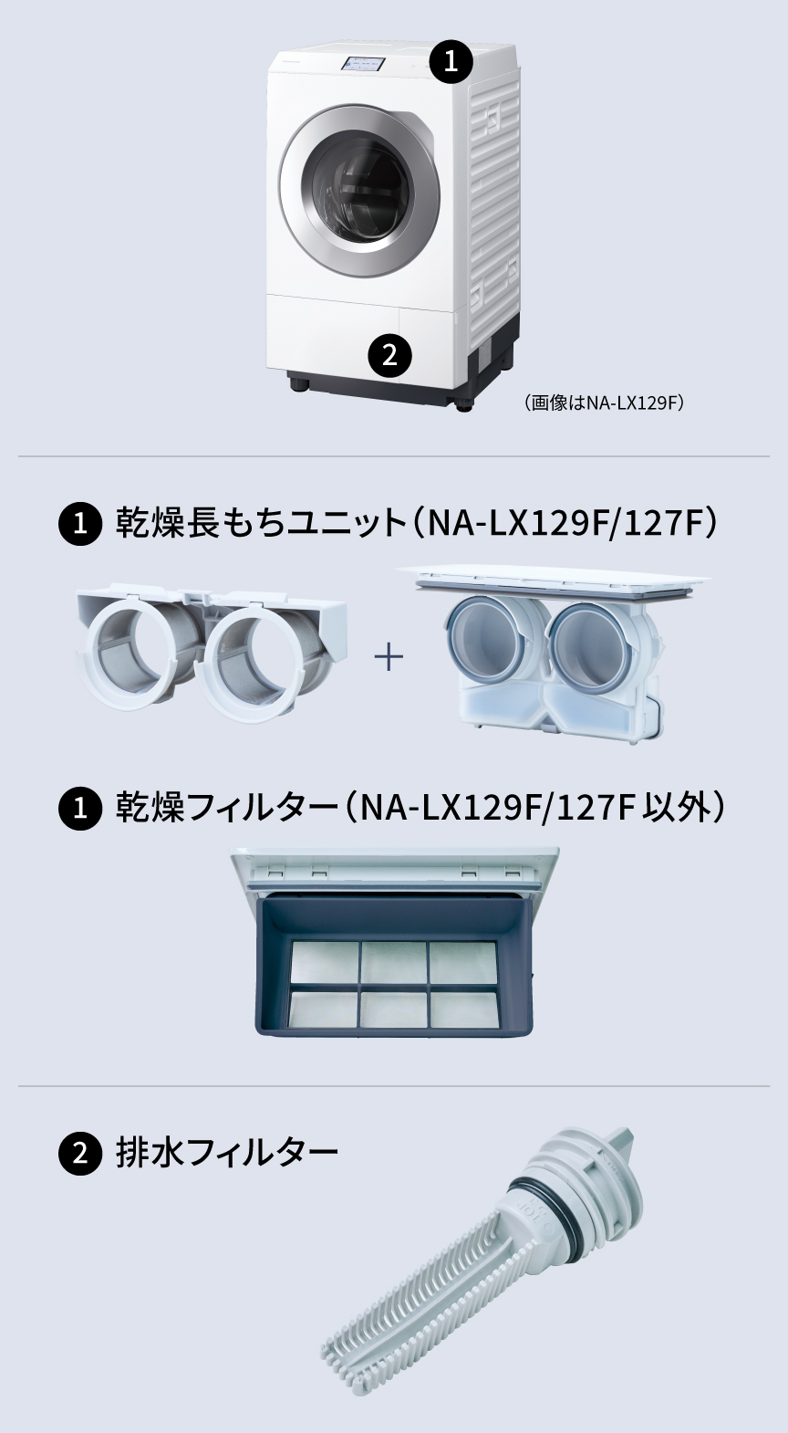 （画像はNA-LX129F）　①乾燥長もちユニット（NA-LX129F/127F）　①乾燥フィルター（NA-LX129F/127F以外）②排水フィルター