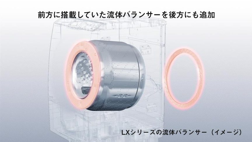 イメージ：前方に搭載していた流体バランサーを後方にも追加