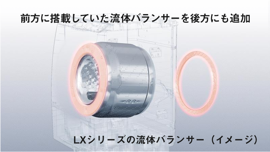 イメージ：前方に搭載していた流体バランサーを後方にも追加