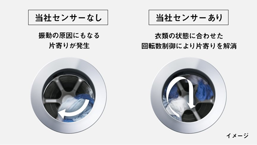 3D見張りセンサーなし・ありの比較