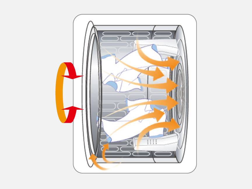 ヒーター乾燥（空冷・除湿タイプ）