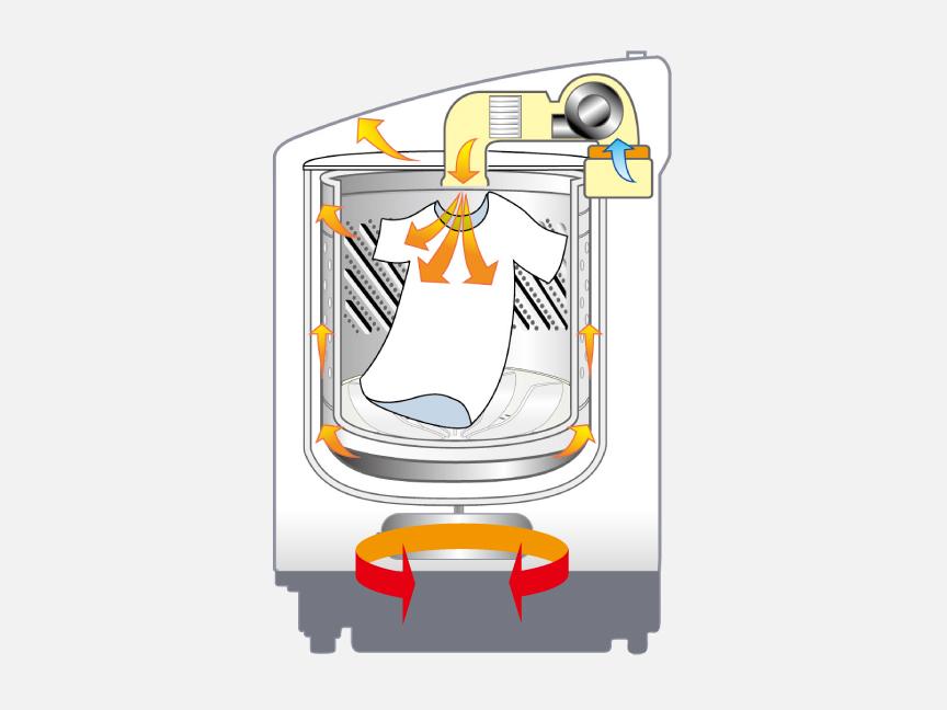 ヒーター乾燥（排気タイプ）