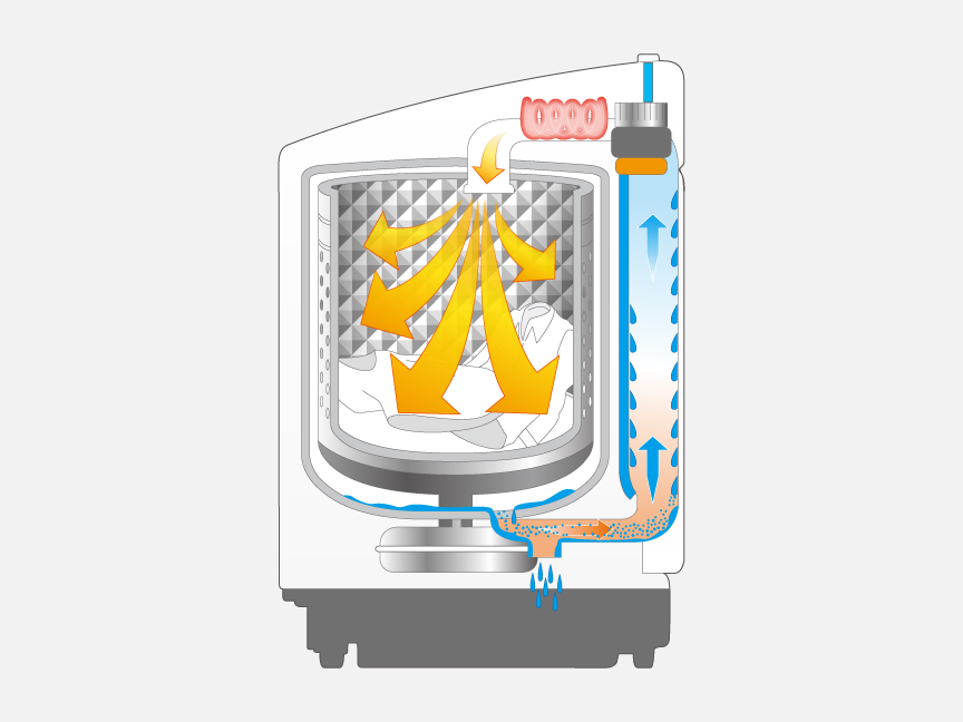 ヒーター乾燥（水冷・除湿タイプ）