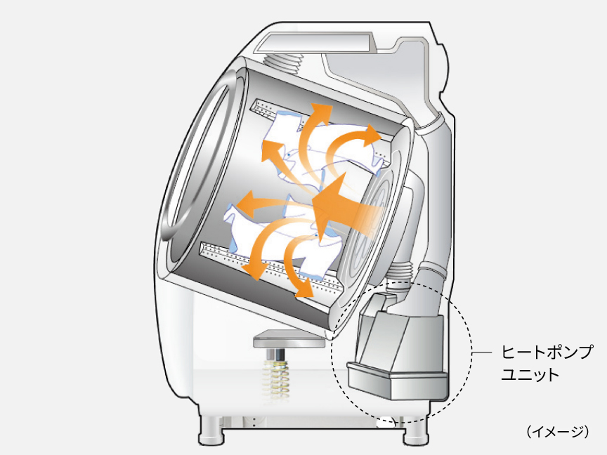 ヒートポンプ乾燥（低温除湿タイプ）