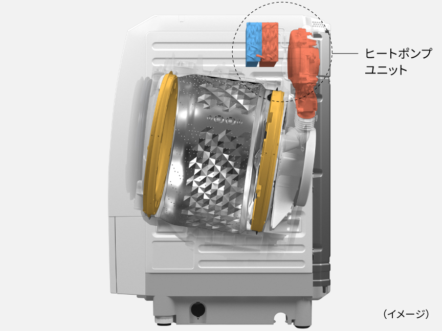 イラスト：ドラム式洗濯機の断面図
