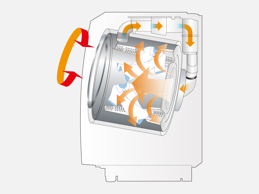 ドラム式と縦型 乾燥機能の違い | 洗濯機・衣類乾燥機 | Panasonic