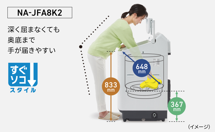 NA-JFA8K2　深く屈まなくても 底奥まで 手が届きやすい「すぐソコ スタイル」イメージ画