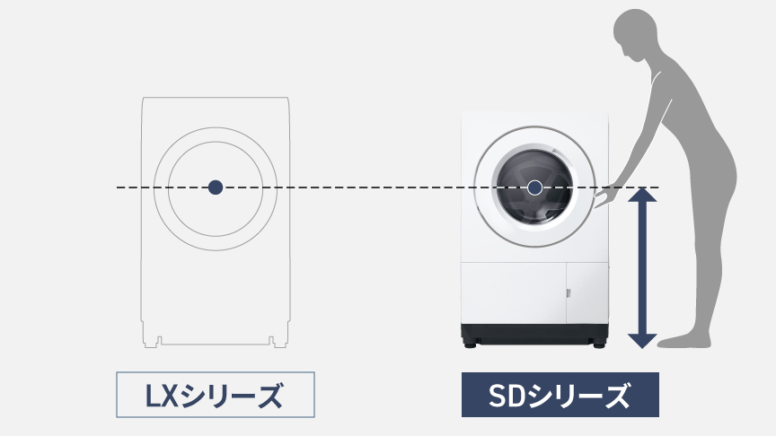 イラスト：LXシリーズとSDシリーズの本体高さの比較