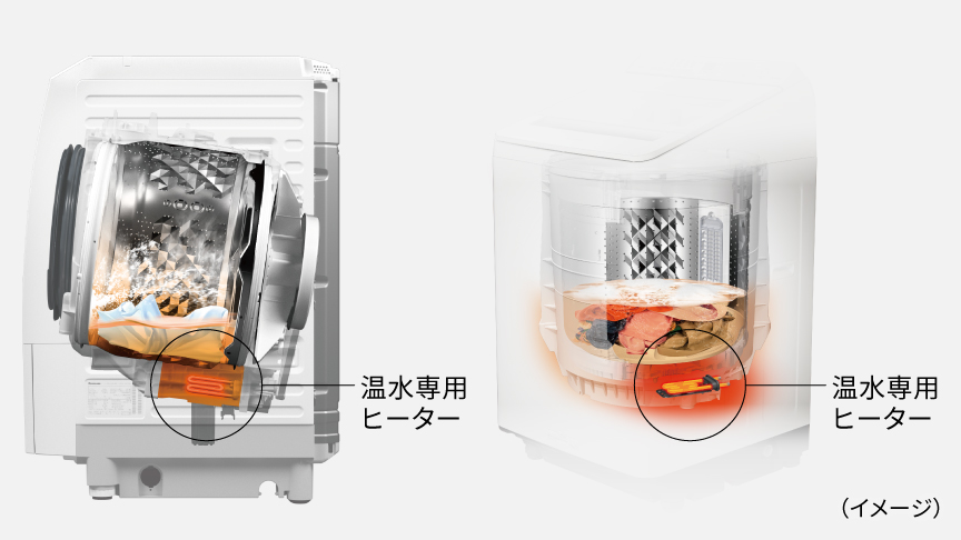 ドラム式・縦型の温水専用ヒーターの位置（イメージ）