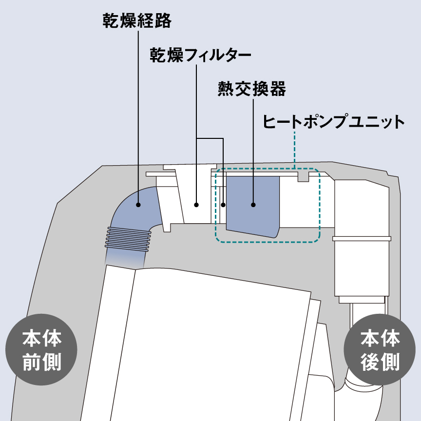 断面図