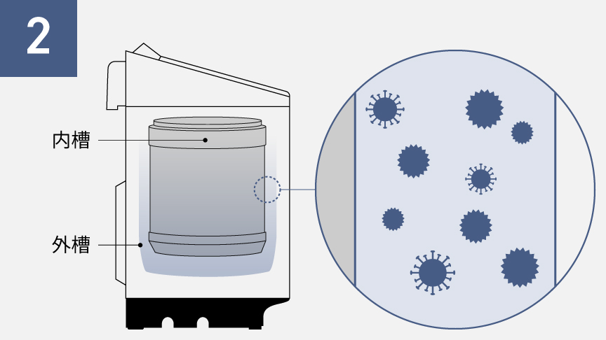 イメージ：カビが剥離していく様子