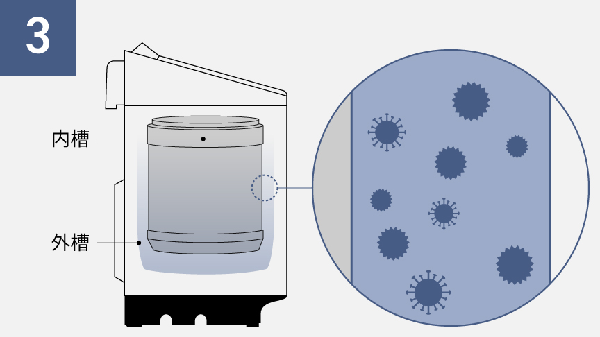 イメージ：溶けたカビで洗浄液が濁り始める様子