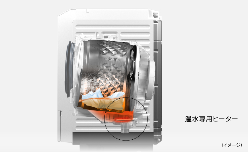 イメージ：ドラム式の温水専用ヒーター