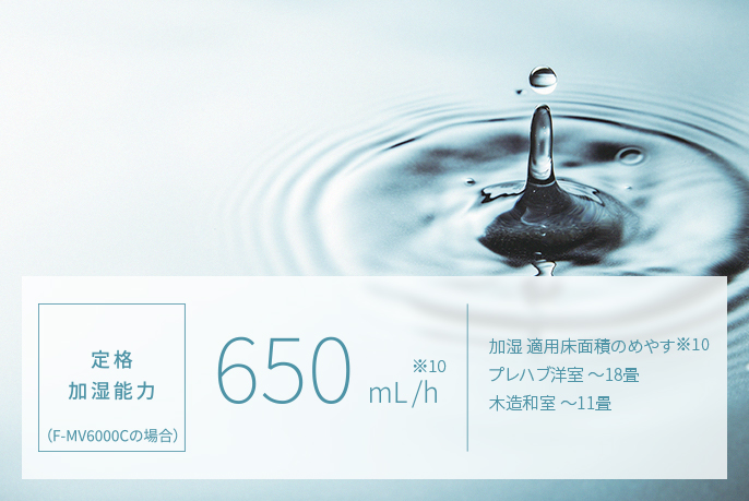 加湿能力の解説画像です。水面に水滴が落ちて水しぶきと波紋ができる画像が背景です。テキストで、「定格加湿能力（F-MV6000Cの場合）650mL/h※7」「加湿適用床面積※7　プレハブ洋室～18畳　木造和室～11畳」と書かれています。