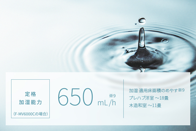 加湿能力の解説画像です。水面に水滴が落ちて水しぶきと波紋ができる画像が背景です。テキストで、「定格加湿能力（F-MV6000Cの場合）650mL/h※7」「加湿適用床面積※7　プレハブ洋室～18畳　木造和室～11畳」と書かれています。