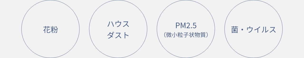 花粉　ハウスダスト　PM2.5（微小粒子物質）　菌・ウイルス