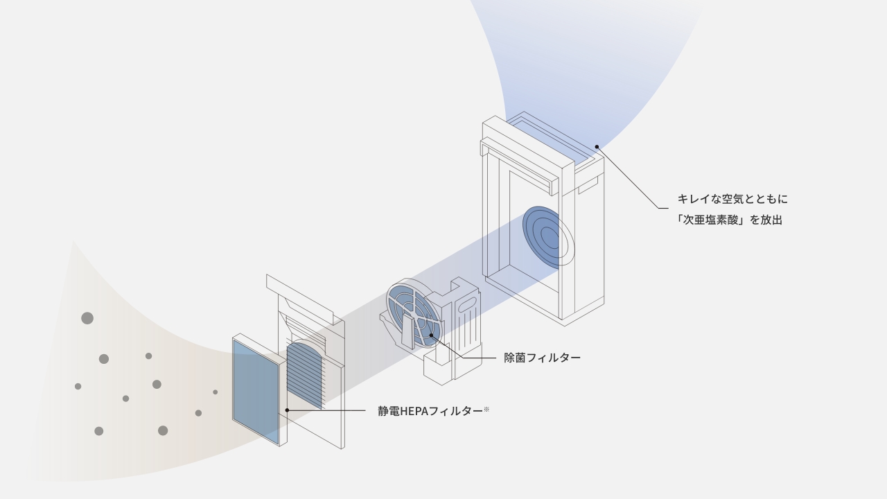 保護エレメント（HEPAフィルター）のイラスト