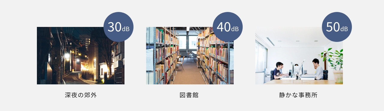 騒音値の目安を表した画像です。深夜の郊外：30dB、図書館：40db、静かな事務所：50dB。