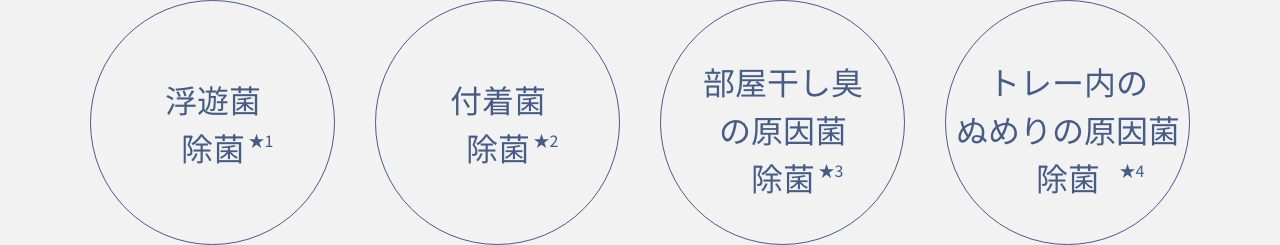 除菌の4つのポイントです。