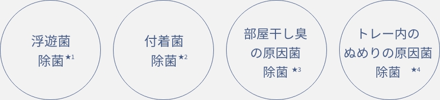 除菌の4つのポイントです。