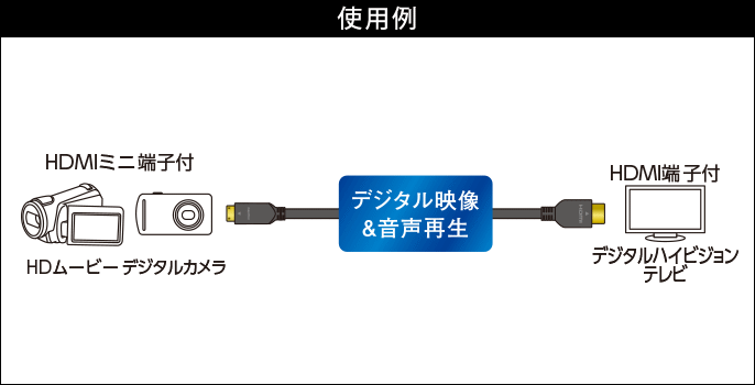 パナソニック HDMI端子