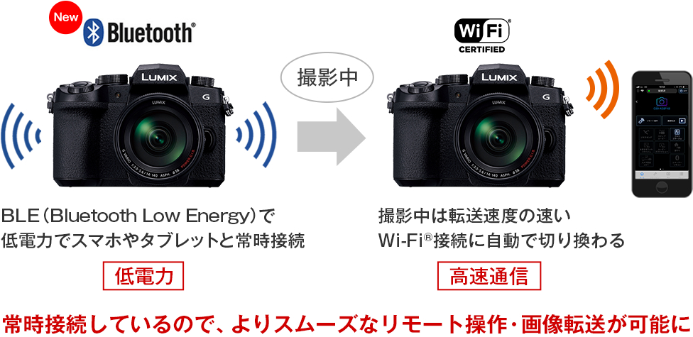 連携機能 | DC-G99/G99D | Gシリーズ 一眼カメラ | 商品一覧 | LUMIX（ルミックス） ミラーレス一眼カメラ・デジタル