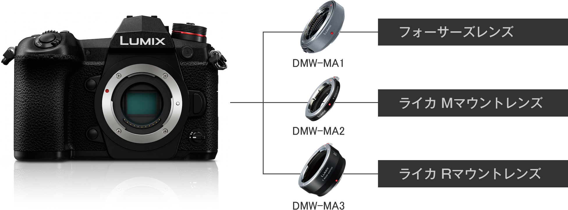 拡張性 | DC-G9 | Gシリーズ 一眼カメラ | 商品一覧 | デジタルカメラ 