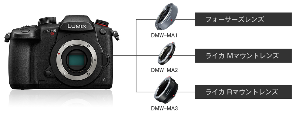 拡張性 | DC-GH5S | Gシリーズ 一眼カメラ | 商品一覧 | LUMIX（ルミックス） ミラーレス一眼カメラ・デジタルカメラ |  Panasonic